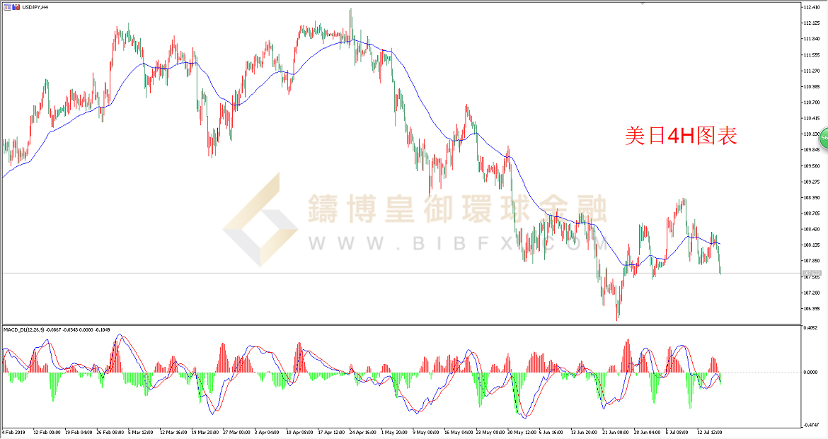 御金国际-美元/日元