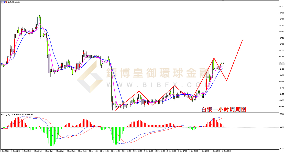 御金国际-白银走势图