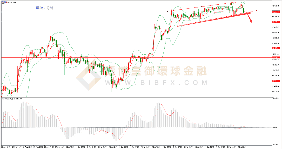 御金国际-道指走势图