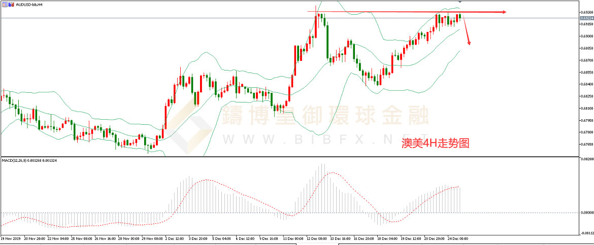 御金国际-澳元/美元