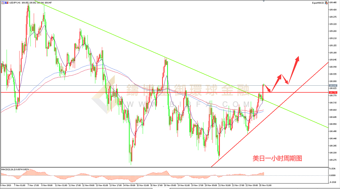 御金国际-美元/日元