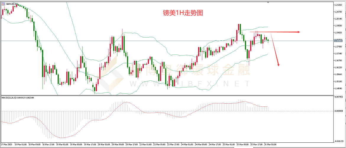 御金国际-英镑/美元