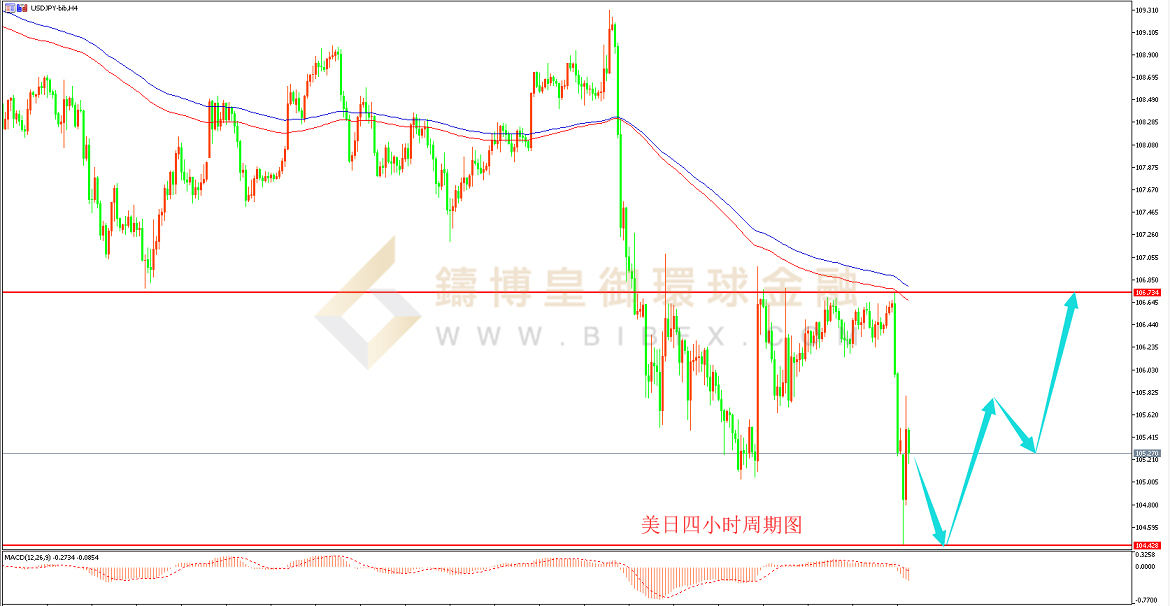 御金国际-美元/日元