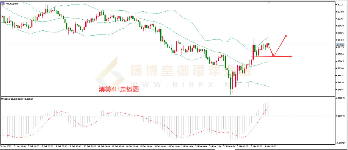 御金国际-澳元/美元