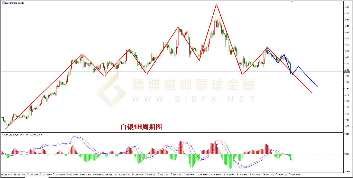 御金国际-白银走势图