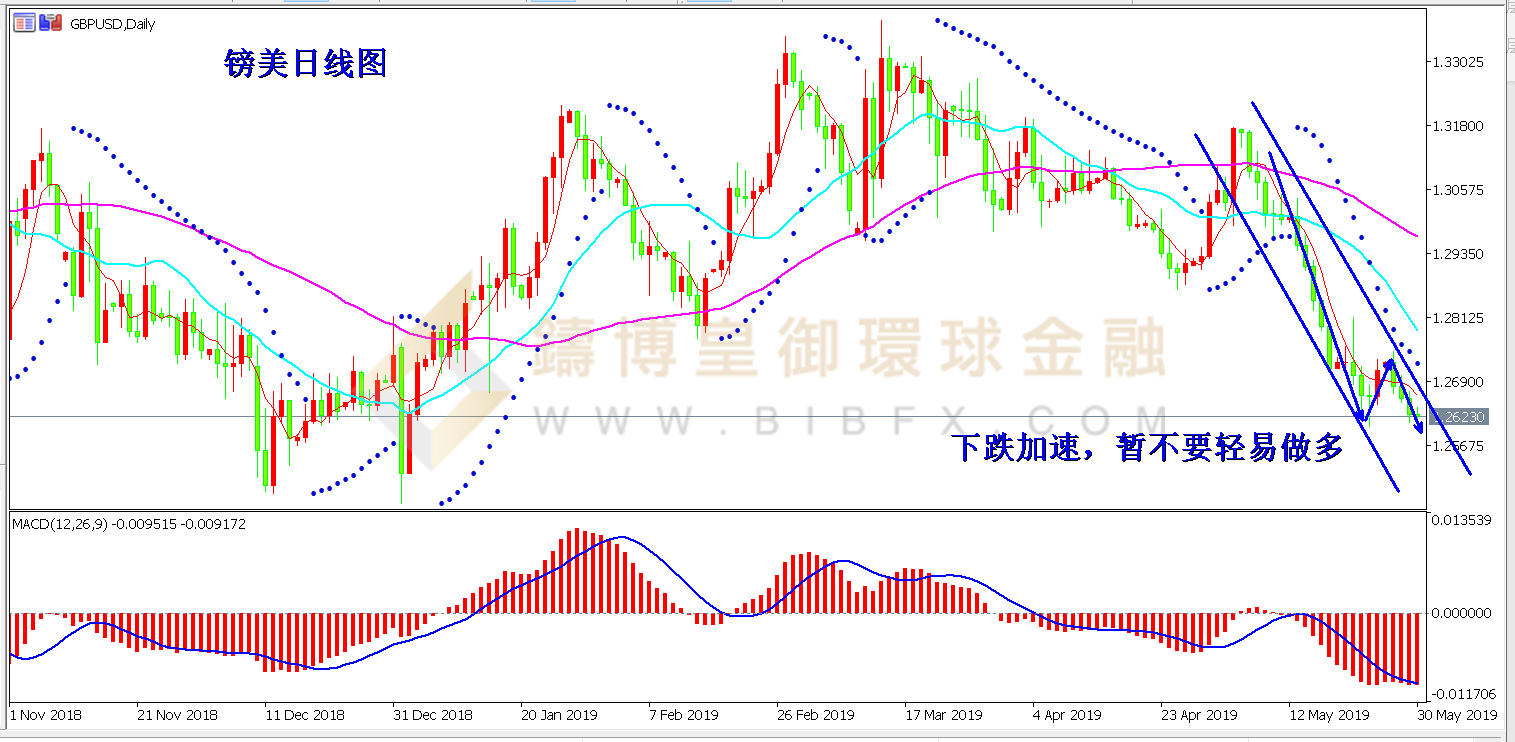 御金国际-英镑/美元