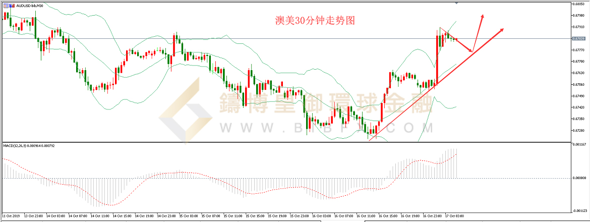 御金国际-澳元/美元