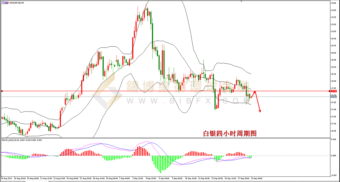 御金国际-白银走势图