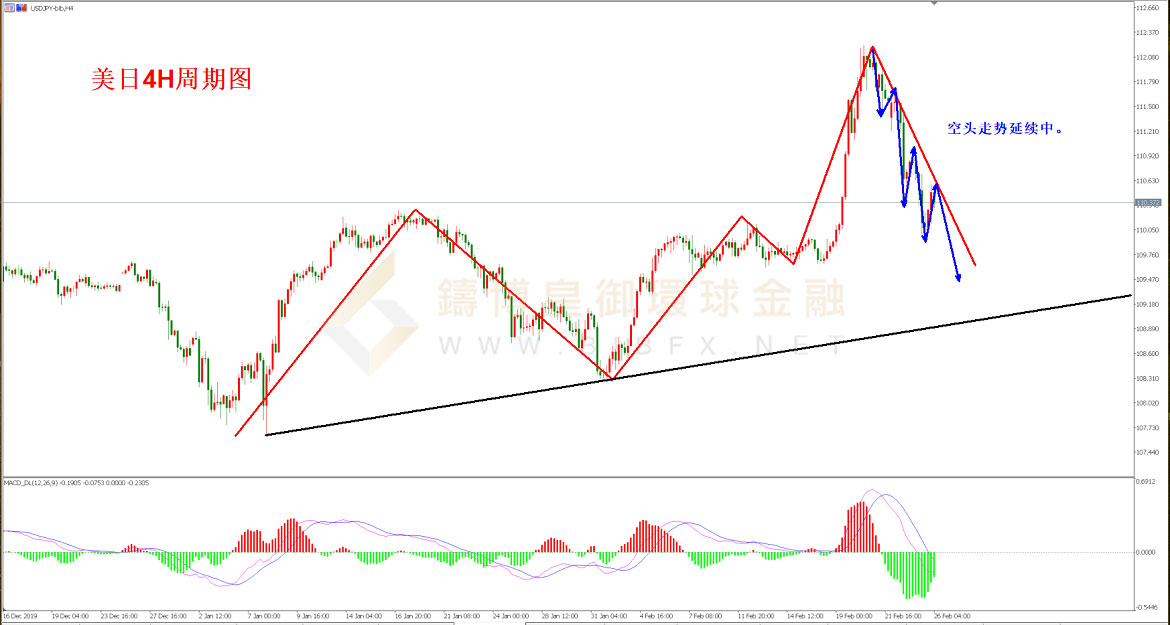 御金国际-美元/日元