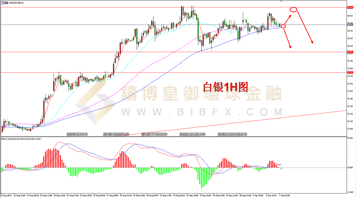 御金国际-白银走势图