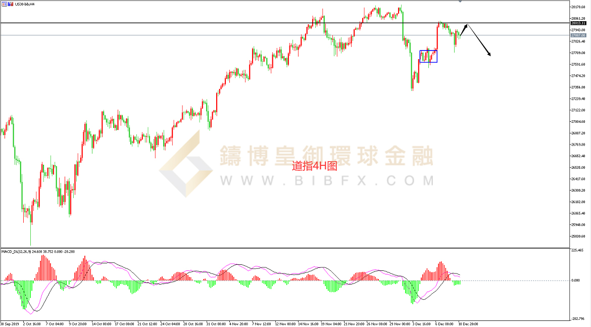 御金国际-道指走势图