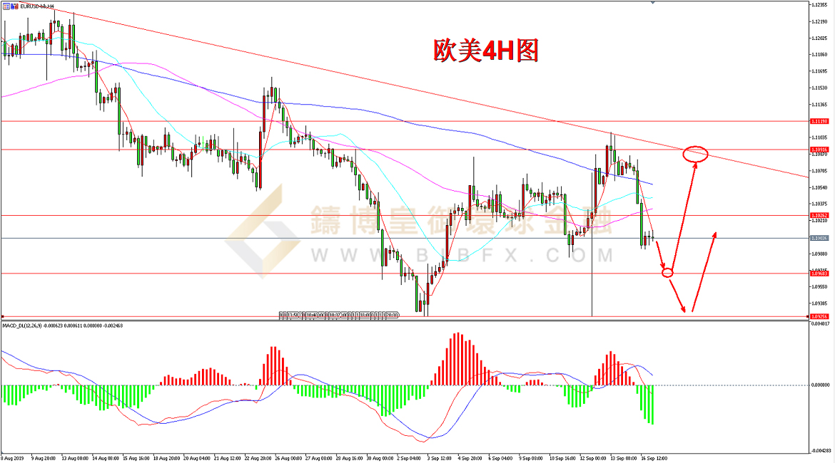 御金国际-欧元/美元