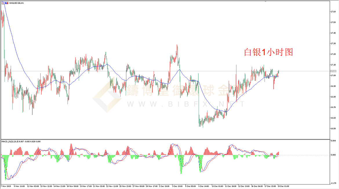 御金国际-白银走势图