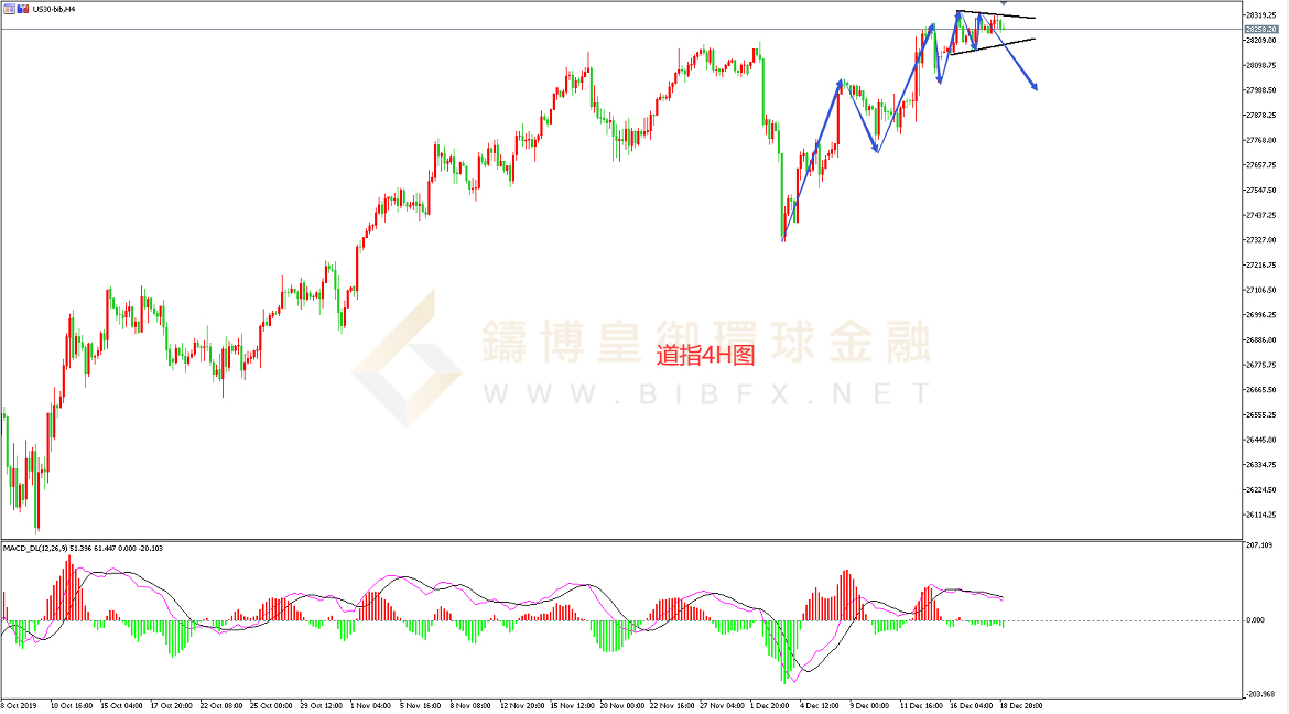 御金国际-道指走势图