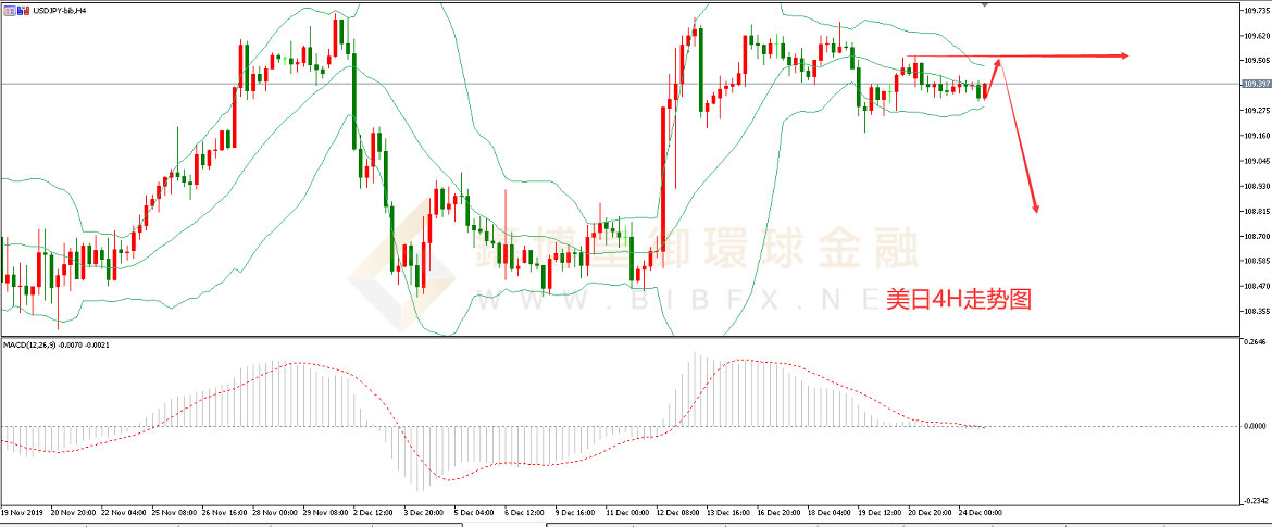 御金国际-美元/日元