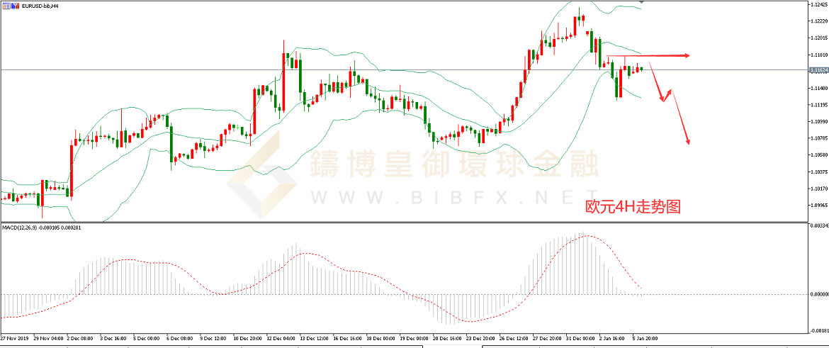 御金国际-欧元/美元