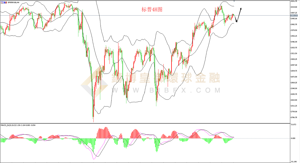 御金国际-标普走势图