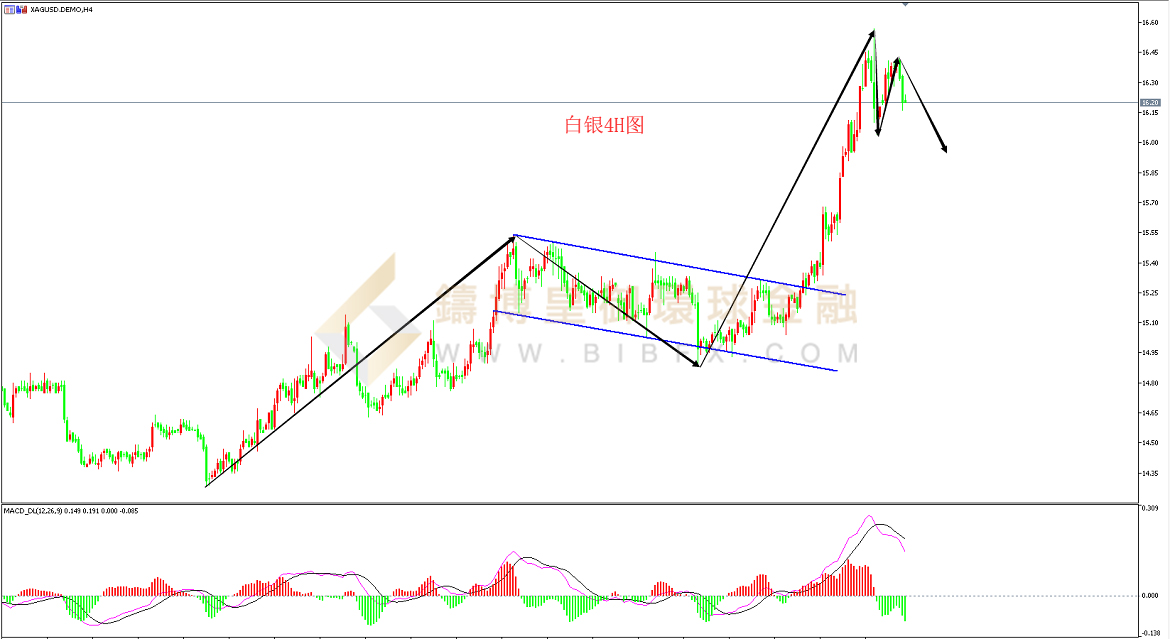 御金国际-白银走势图