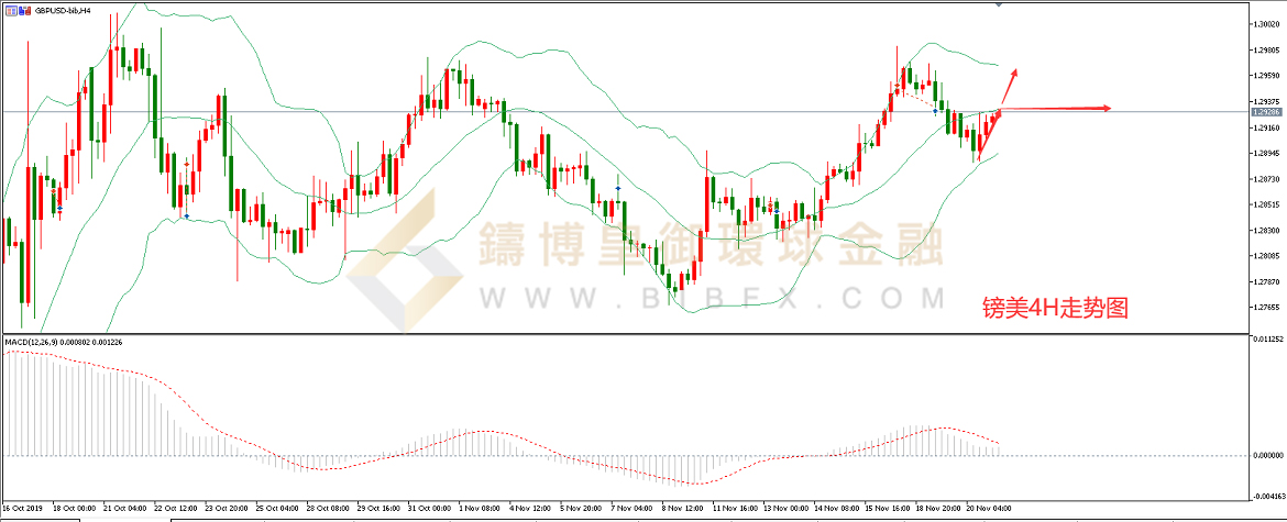 御金国际-英镑/美元