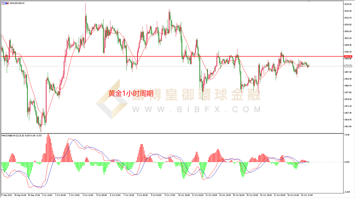 御金国际-黄金走势图