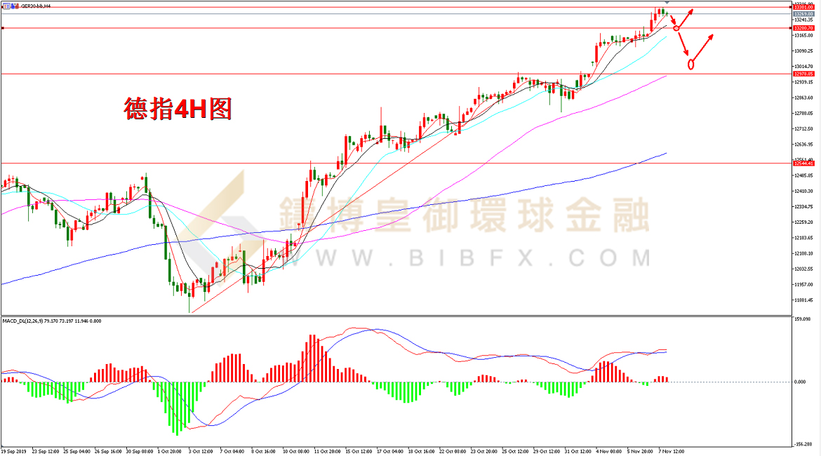 御金国际-德指走势图