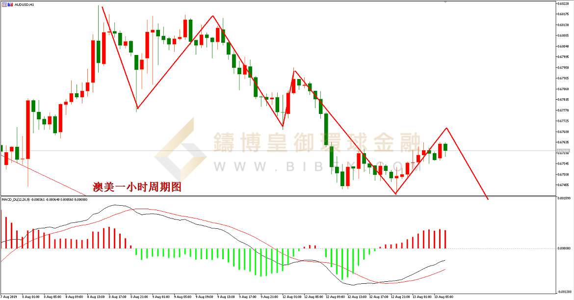 御金国际-澳元/美元