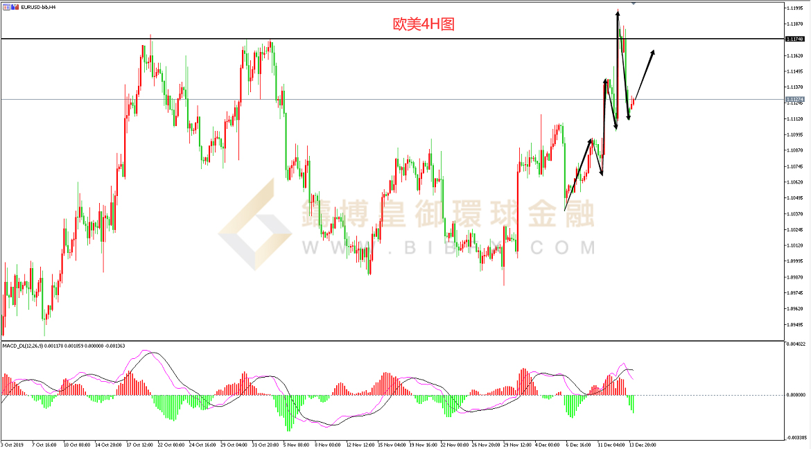 御金国际-欧元/美元