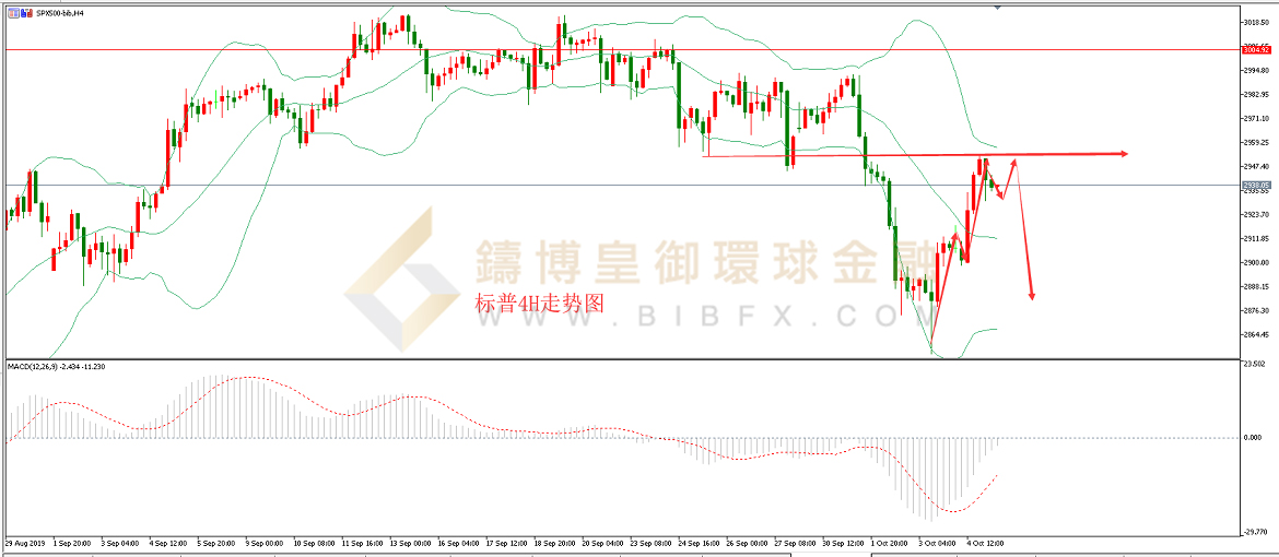 御金国际-标普走势图