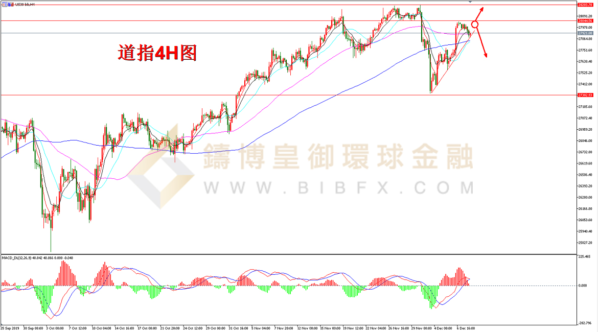 御金国际-道指走势图