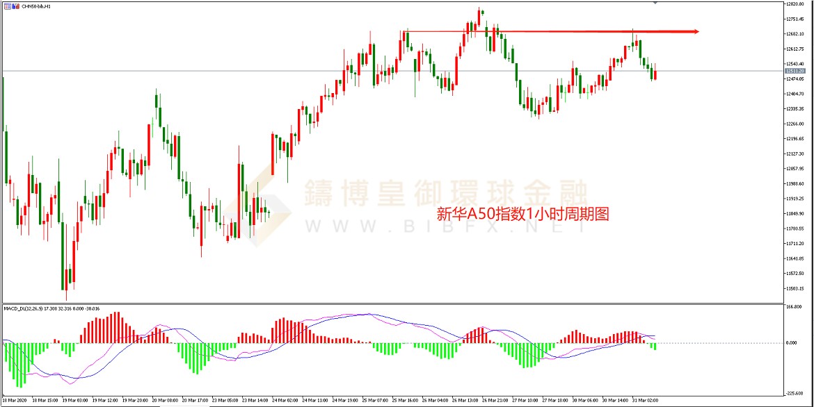 御金国际-新华A50走势图