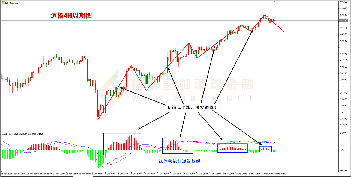 御金国际-道指走势图