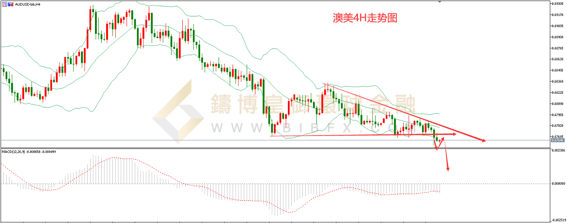 御金国际-澳元/美元