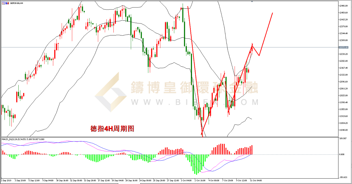 御金国际-德指走势图