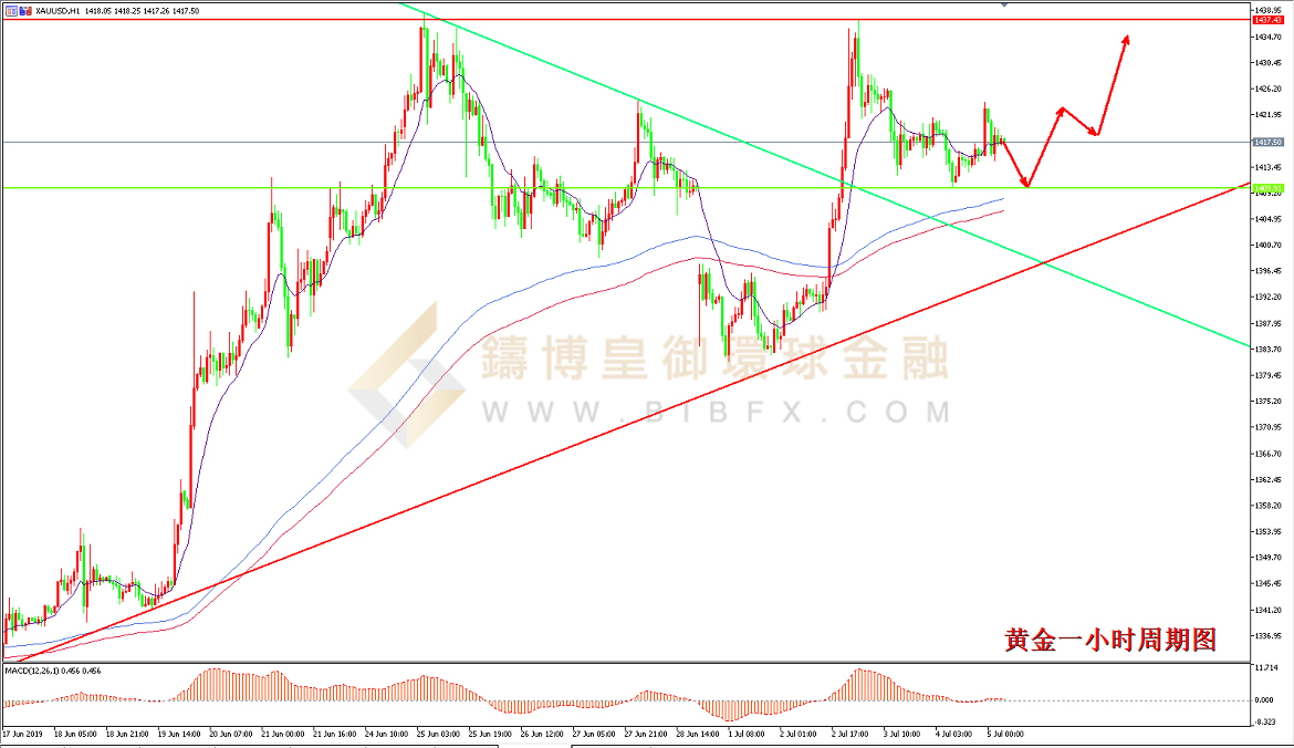 御金国际-黄金走势图
