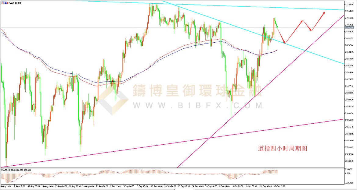 御金国际-道指走势图