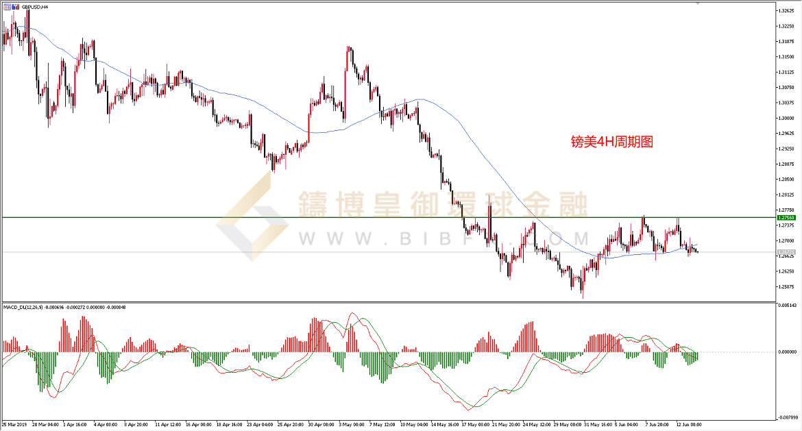  御金国际-英镑/美元
