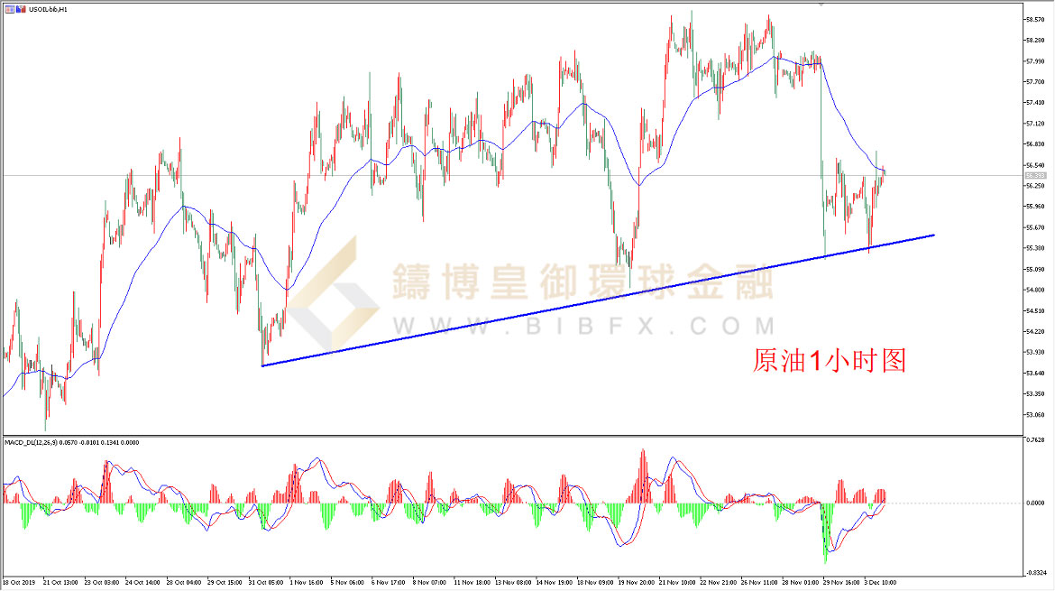御金国际-美原油走势图