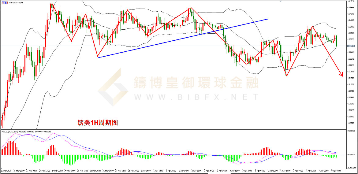  御金国际-英镑/美元
