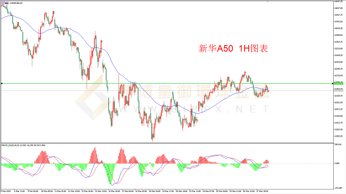 御金国际-新华A50走势图