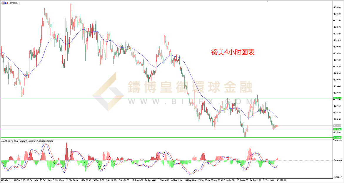 御金国际-英镑/美元