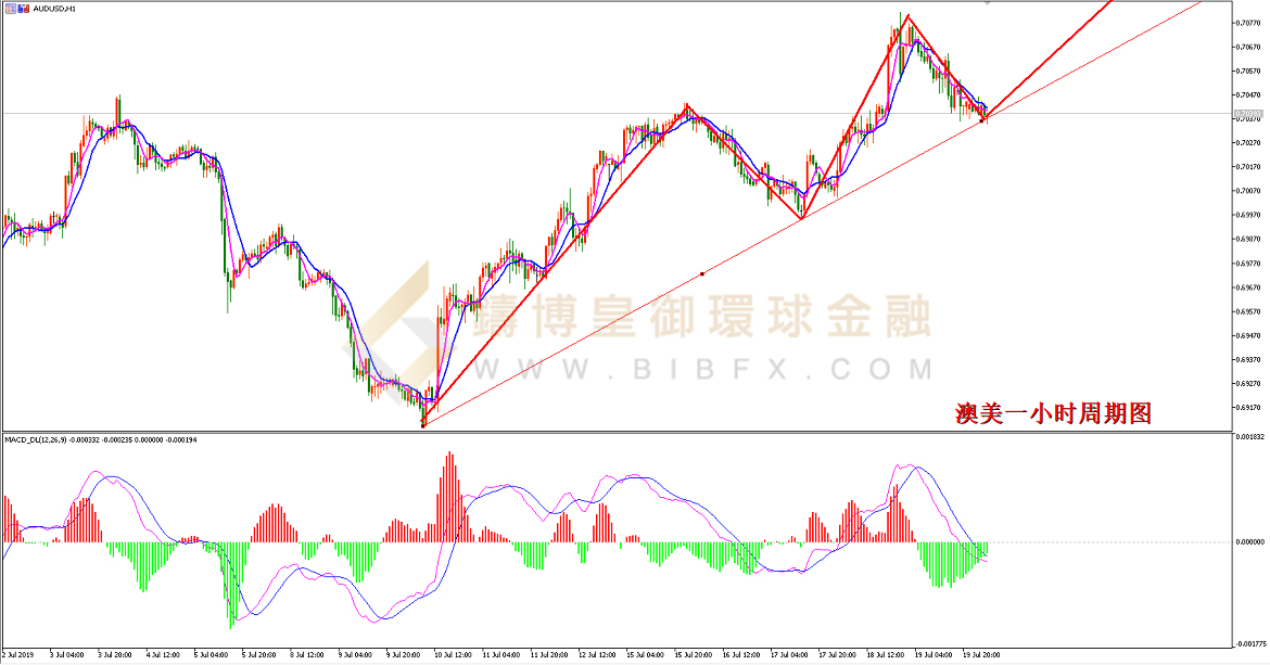 御金国际-澳元/美元