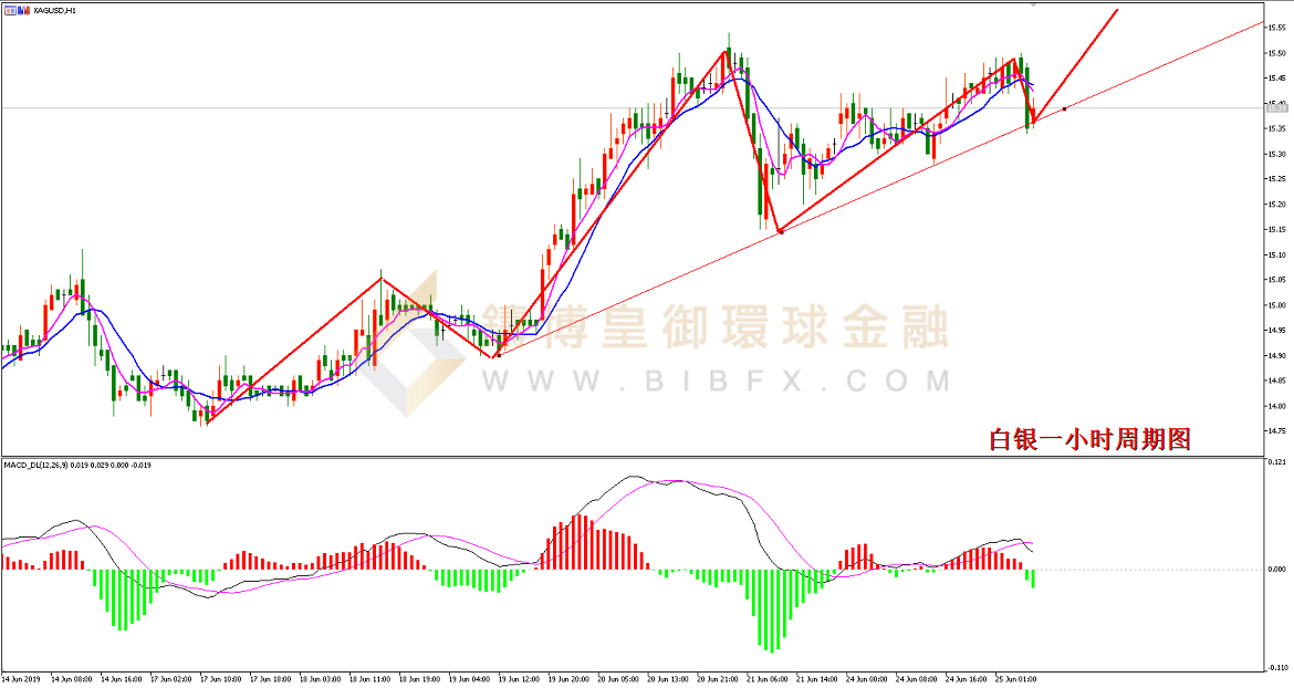 御金国际-白银走势图