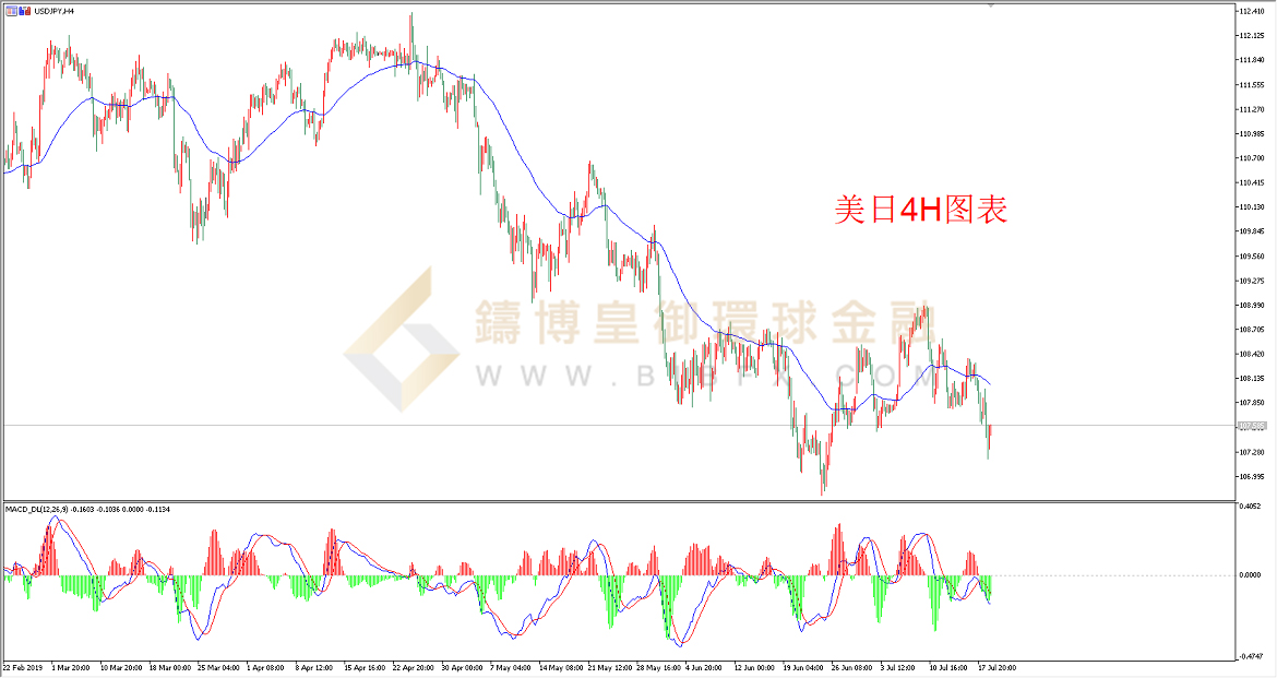 御金国际-美元/日元