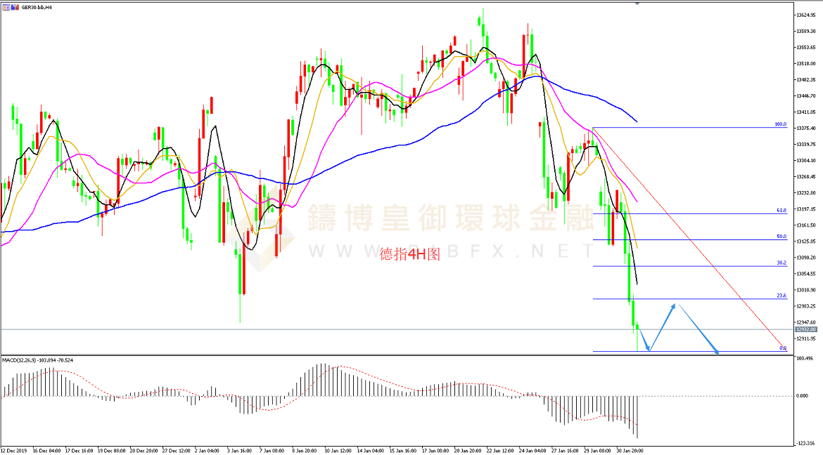 御金国际-德指走势图