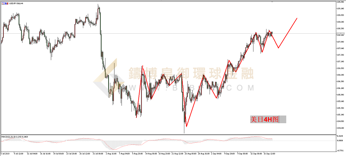 御金国际-美元/日元