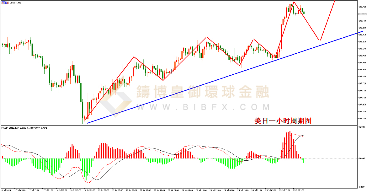 御金国际-美元/日元