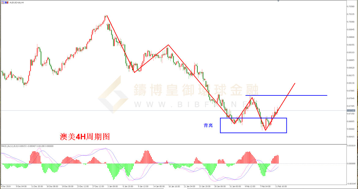 御金国际-澳元/美元