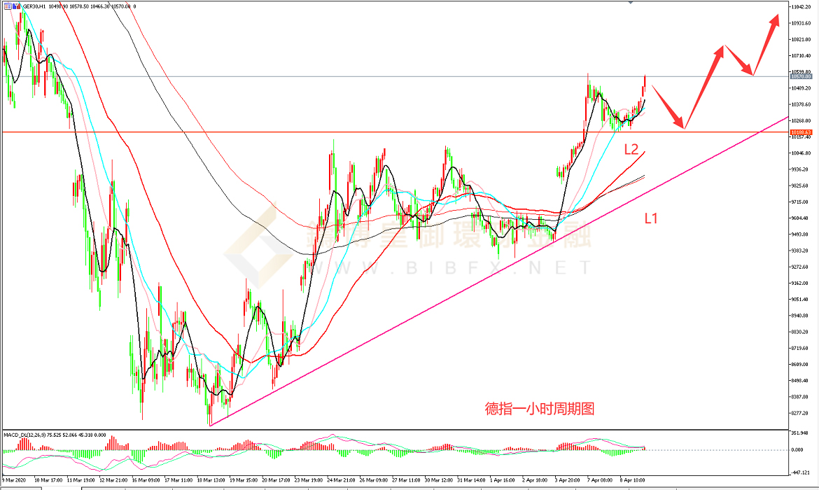 御金国际-德指走势图