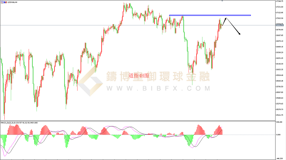 御金国际-道指走势图