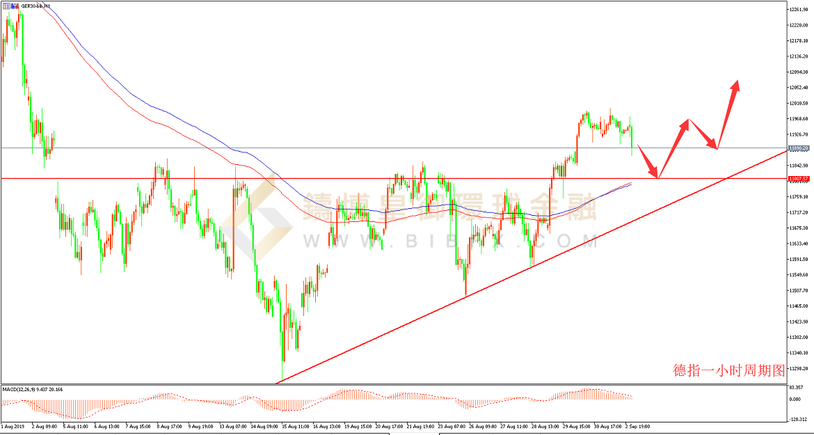 御金国际-德指走势图